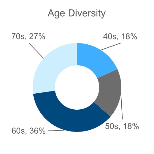 chart-67f93c62f8304294918.jpg